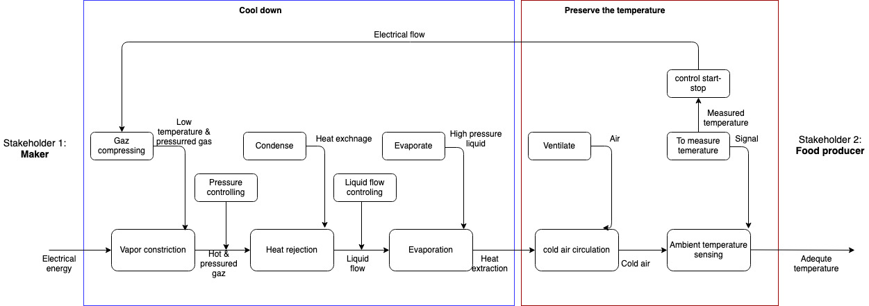 Image of functional graph of XYZ cargo-ADD ONS