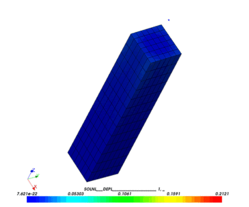 Image of Finite element analysis